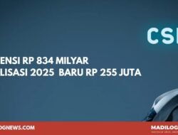 Buka Data: Potensi CSR Purwakarta Capai Rp 834 Miliar, Realisasi 2025 Baru Rp 266 Juta